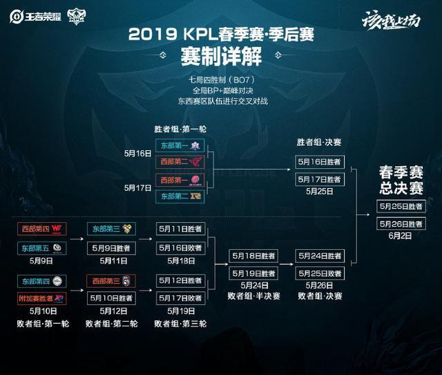 他的平均射 他的平均射