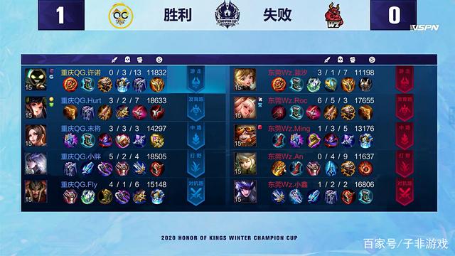 后局部位移
